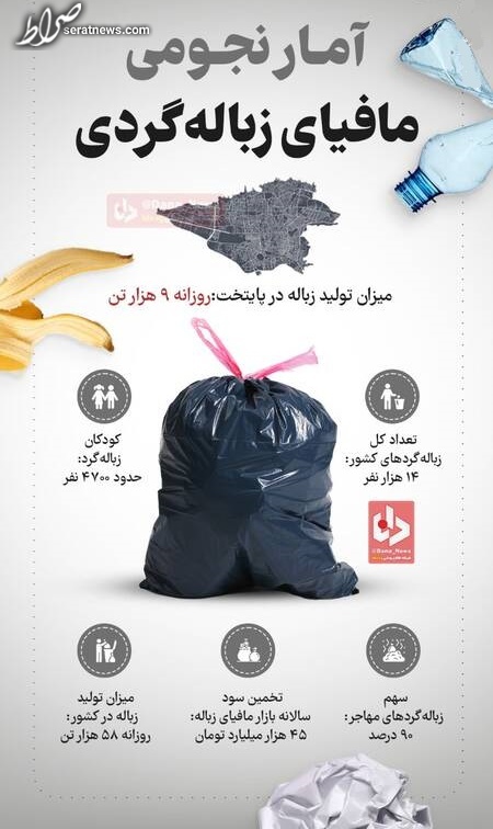 عکس / آمار نجومی مافیای زباله‌گردی