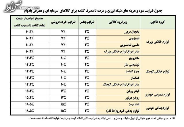 اطلاعیه سازمان حمایت در مورد مصادیق گرانفروشی