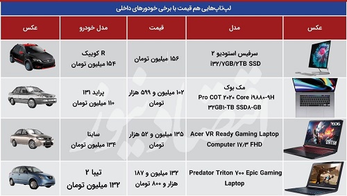 این لپ‌تاپ‌های لاکچری هم قیمت خودرو هستند