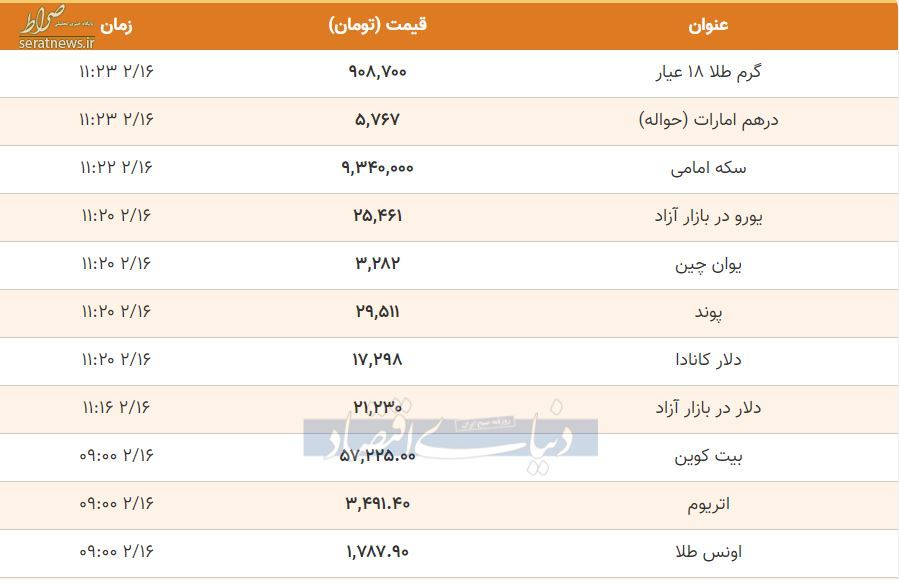 صعود نرخ طلا سکه دلار ارز یورو پوند در ساعات پایانی ۱۶ اردیبهشت+ جدول تغییرات