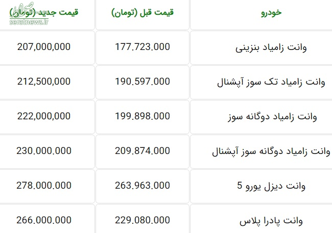 جدول/ قیمت محصولات زامیاد افزایش یافت