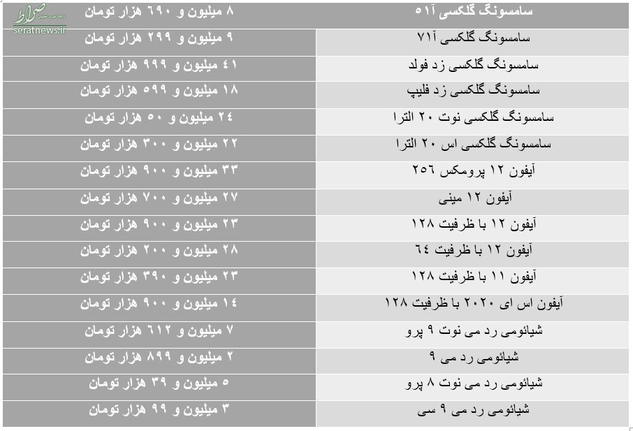 ریزش گسترده قیمت ها در بازار موبایل/ آیفون ۱۱ به ۲۳ میلیون رسید