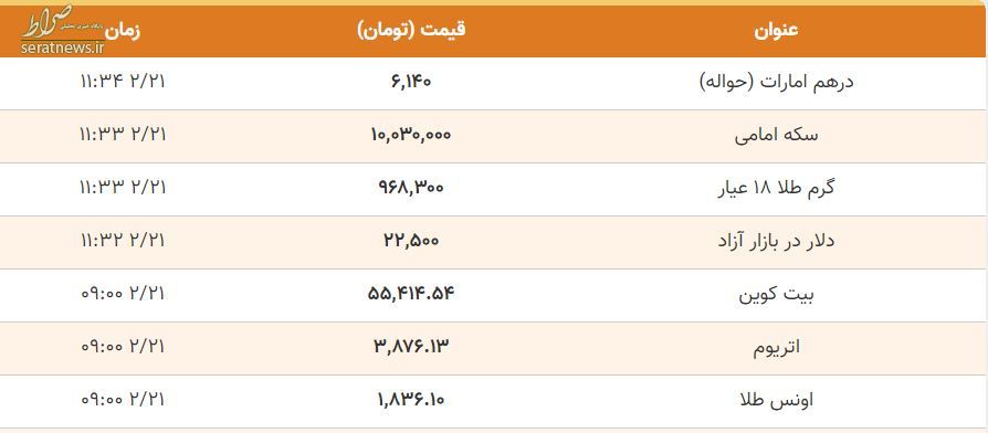 افزایش نرخ طلا سکه دلار در ساعات پایانی ۲۱ اردیبهشت+ جدول تغییرات