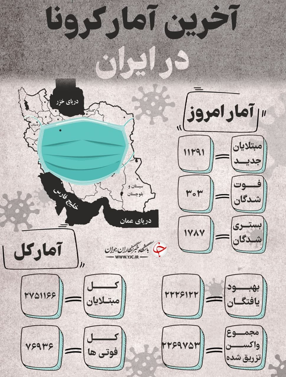 آخرین آمار کرونا در ایران؛ 26 اردیبهشت 1400