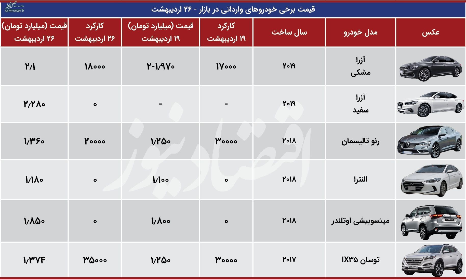 قیمت خودروهای وارداتی