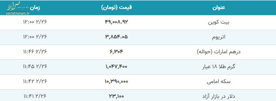 نرخ طلا سکه دلار 