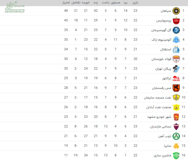 جدول لیگ برتر فوتبال