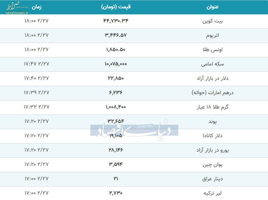 قیمت طلا