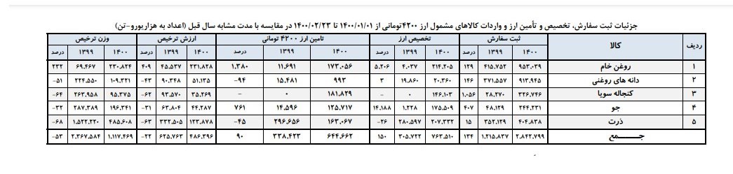 پوست خربزه دولت آقای روحانی زیر پای دولت بعد+ جدول