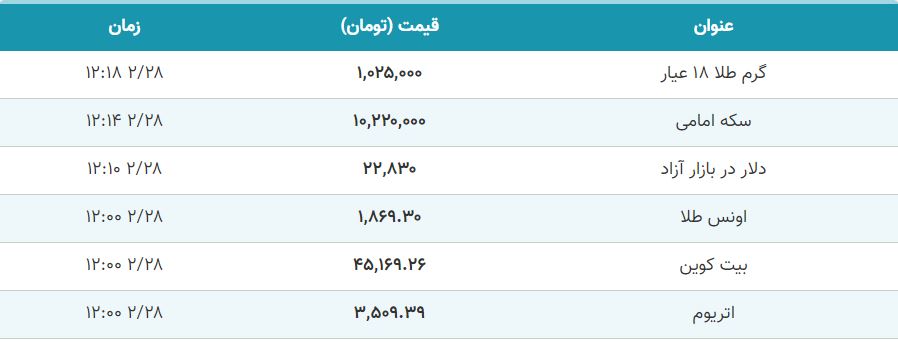 نرخ طلا سکه دلار 