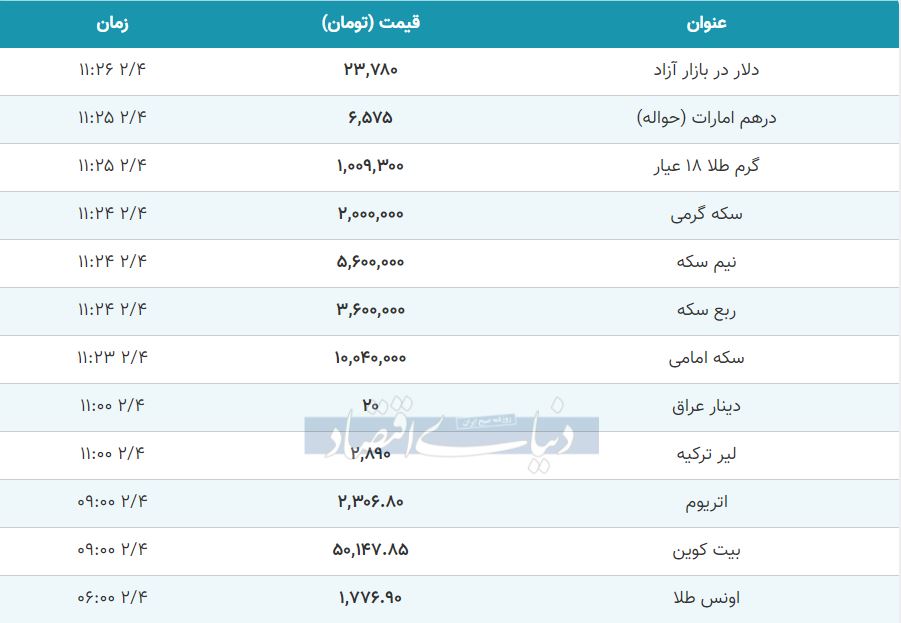 قیمت طلا، سکه و دلار امروز ۱۴۰۰/۰۲/۰۴