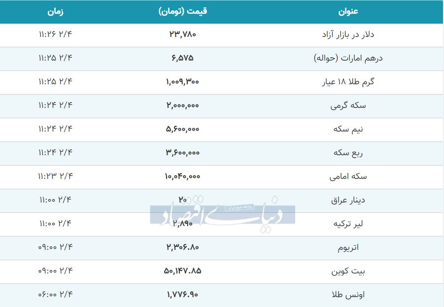 قیمت طلا، سکه و دلار امروز ۱۴۰۰/۰۲/۰۴