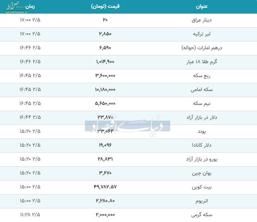 افزایش نرخ ارز دلار سکه طلا یورو در ساعات پایانی یکشنبه ۵ اردیبهشت+ جدول تغییرات