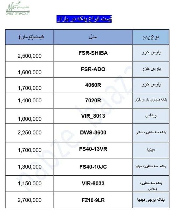 جدول/ انواع پنکه در بازار چند قیمت خورد؟