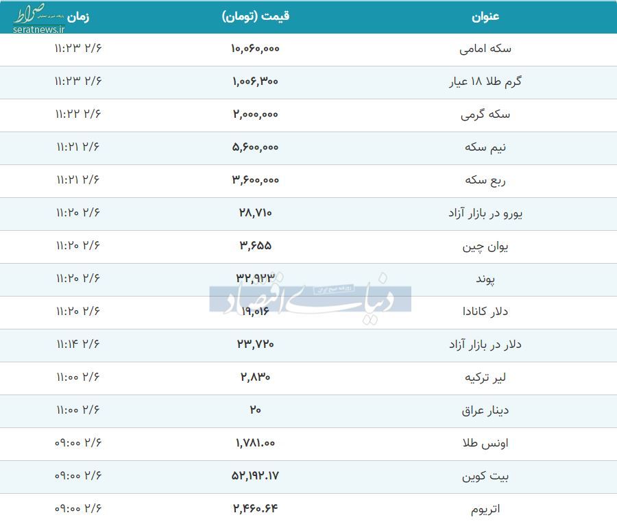 ریزش نرخ ارز دلار سکه طلا یورو در ساعات پایانی ۶ اردیبهشت+ جدول تغییرات