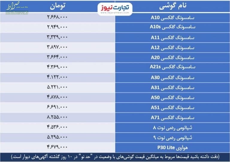 جدول/ متوسط قیمت گوشی‌های پرطرفدار در بازار