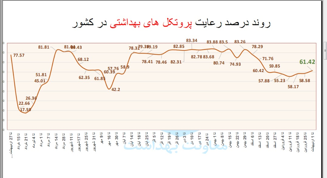 چطور می‌توان با کرونای هندی جنگید؟/پیام این نمودار را جدی بگیرید