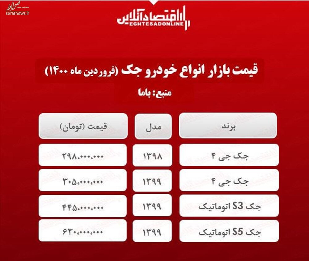 جدول/ قیمت انواع خودروی جک در بازار