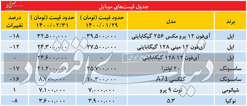 بازار موبایل