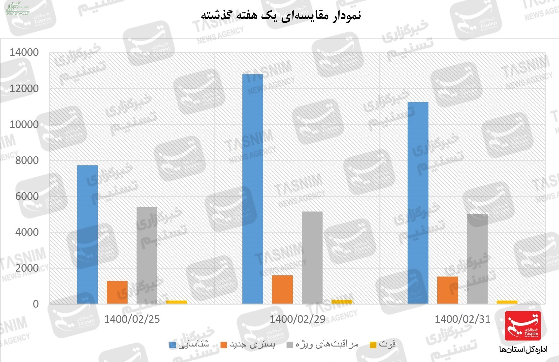  پیک چهارم کرونا