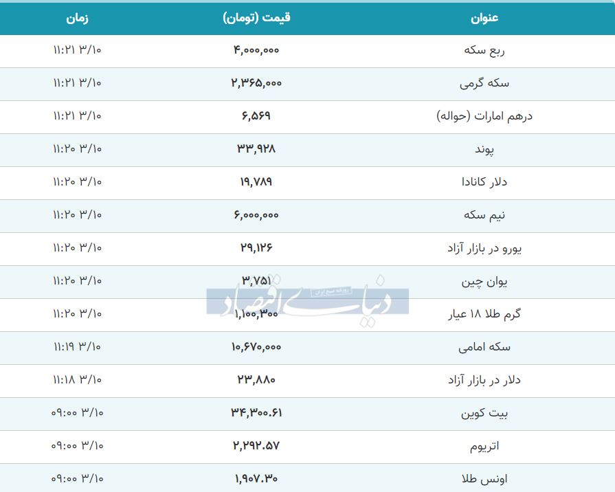 قیمت طلا سکه دلار