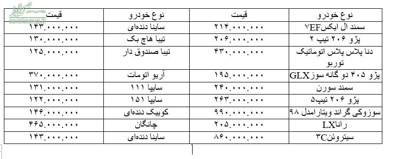 بازار خودرو  