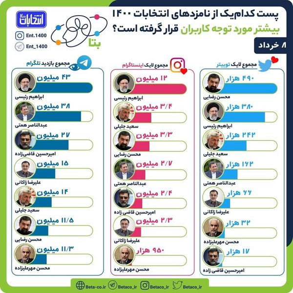 نامزدهای انتخابات