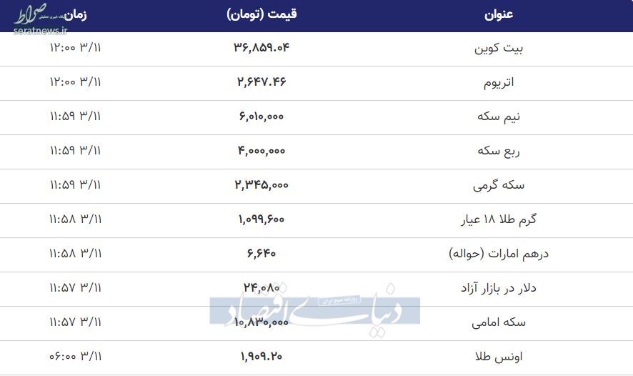  نرخ طلا سکه دلار 