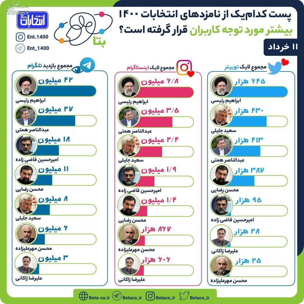 نامزدهای ریاست جمهوری