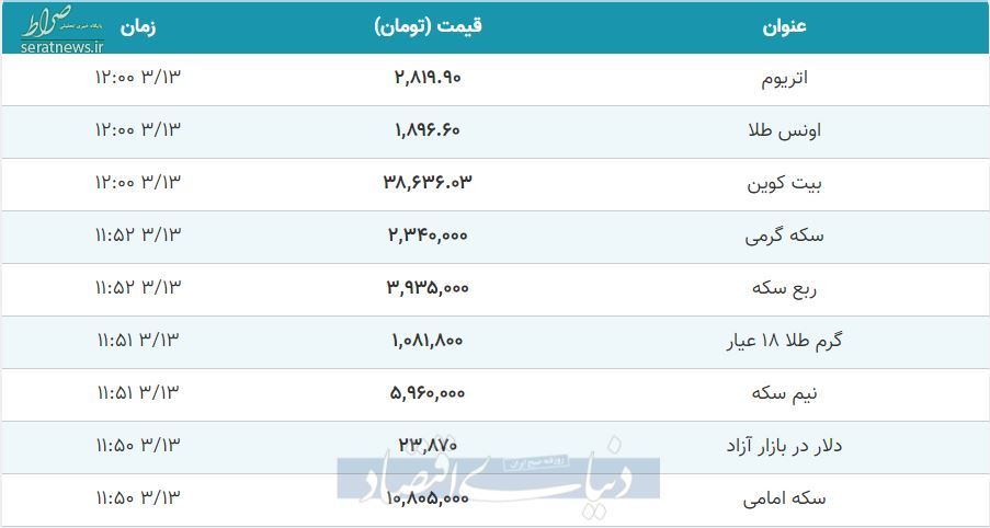 قیمت طلا