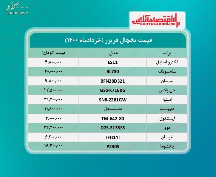 قیمت انواع یخچال فریزر 