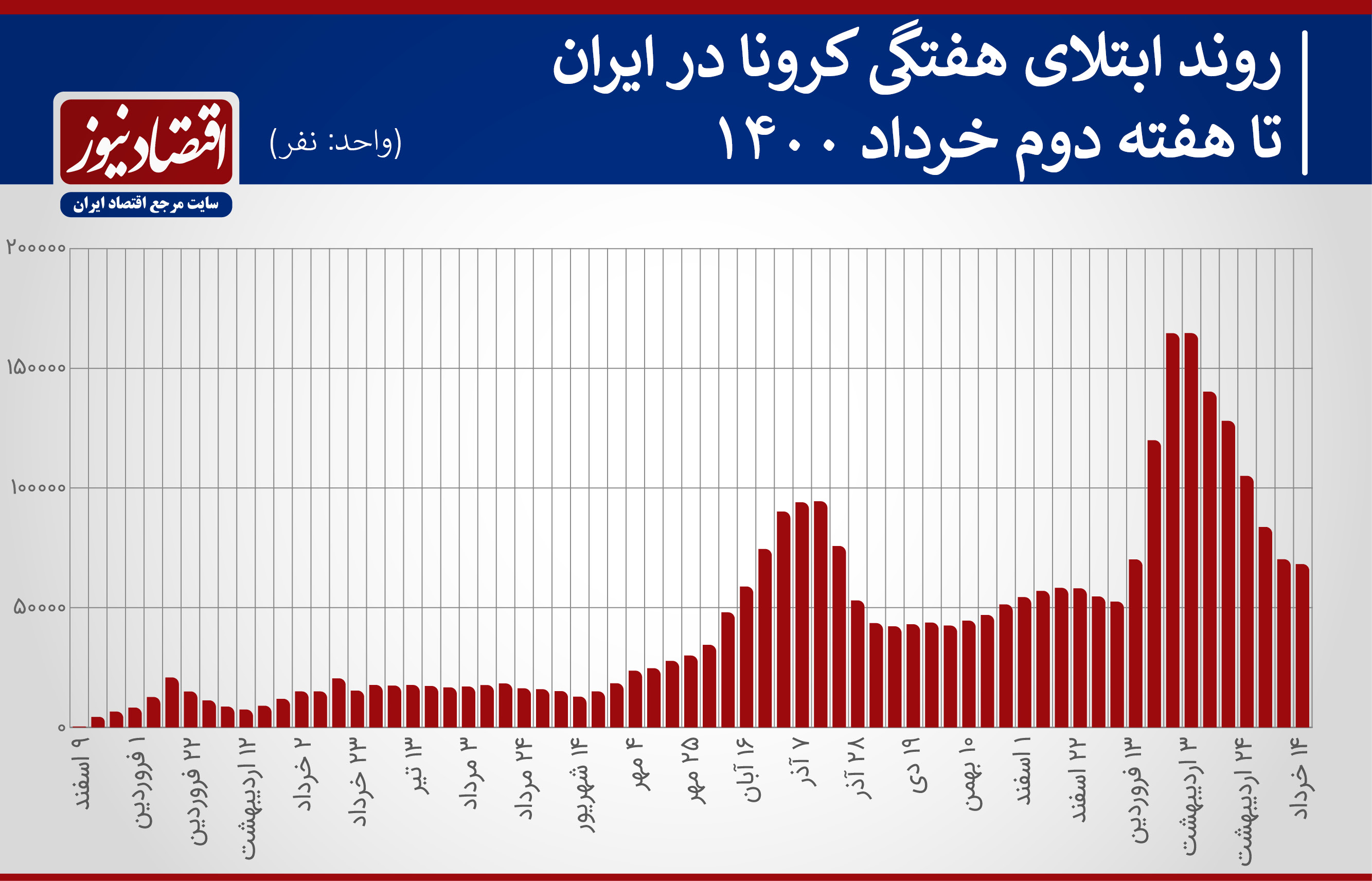 حرکت زیر پوستی کرونا در انتخابات+ نمودار