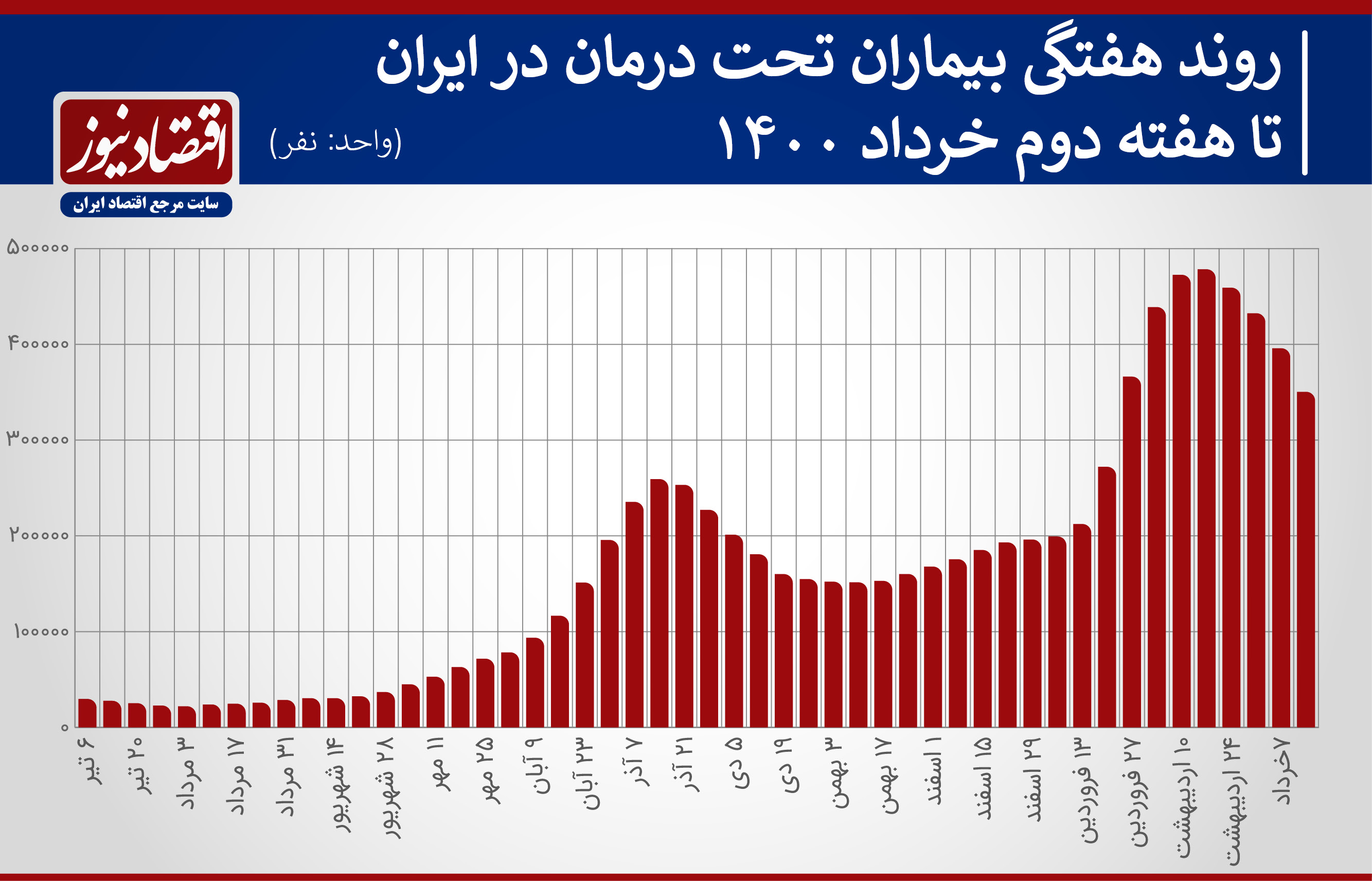 حرکت زیر پوستی کرونا در انتخابات+ نمودار