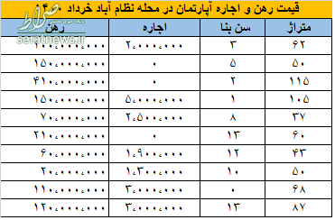 نظام آباد در تهران