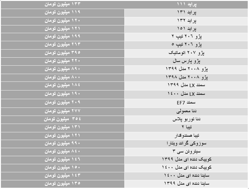 بازار خودرو 