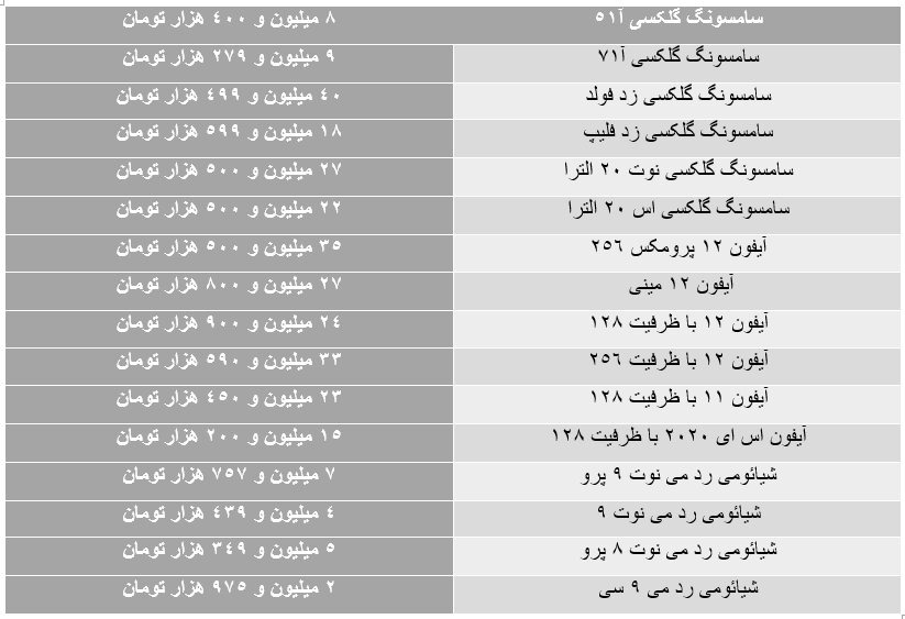 قیمت روز موبایل 