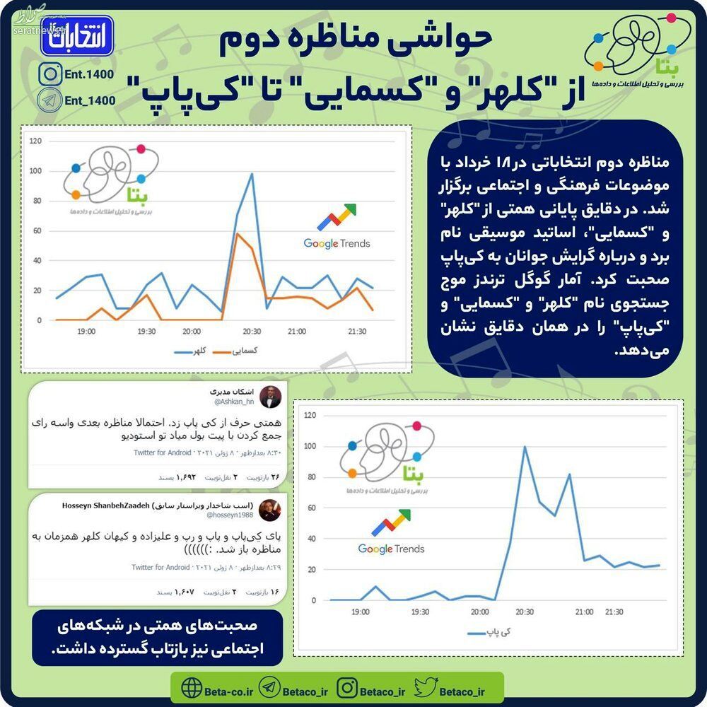 پرسرچ ترین کلمه گوگل