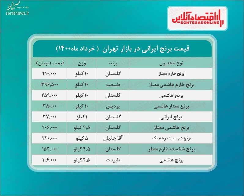  قیمت انواع برنج 