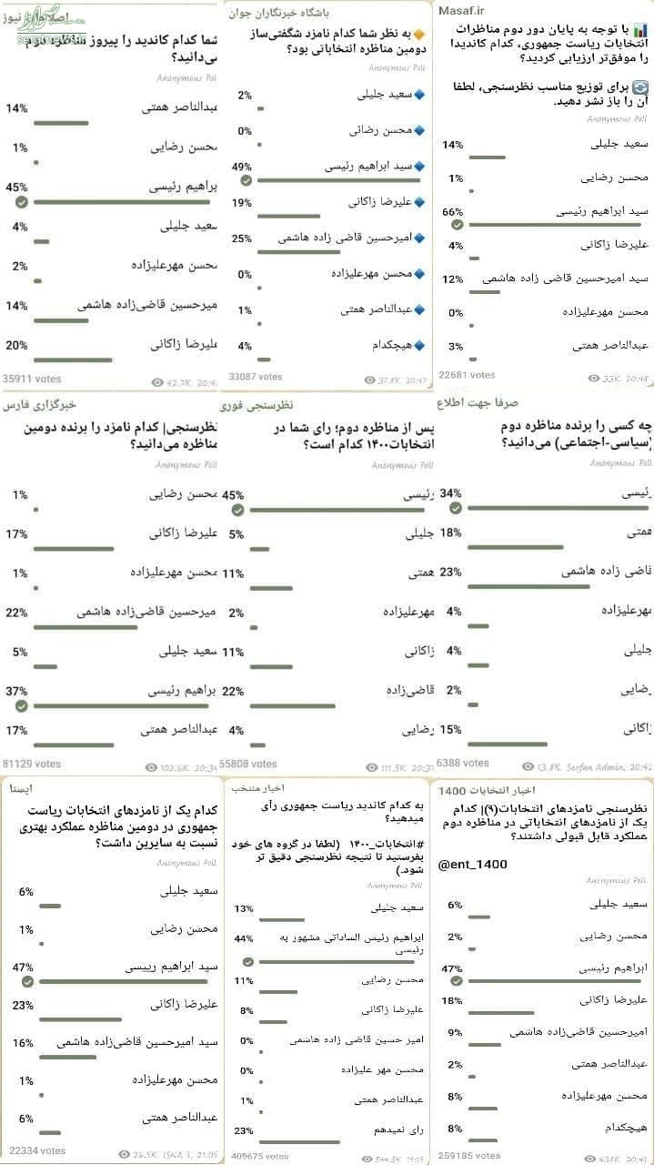 نظرسنجی‌ های انتخاباتی  ریاست جمهوری