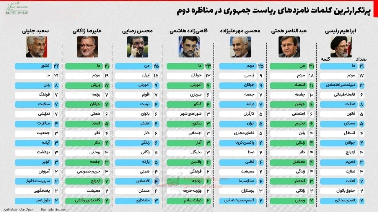 نظرسنجی‌ های انتخاباتی  ریاست جمهوری