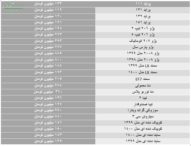 قیمت ها در بازار خودرو 