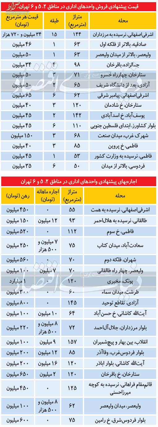 جدول  قیمت املاک تجاری و اداری تهران