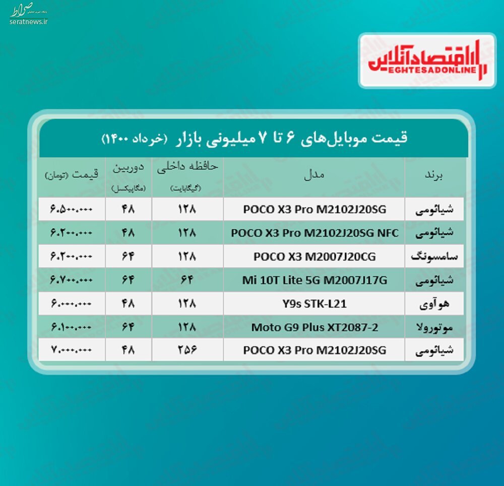 قیمت گوشی موبایل