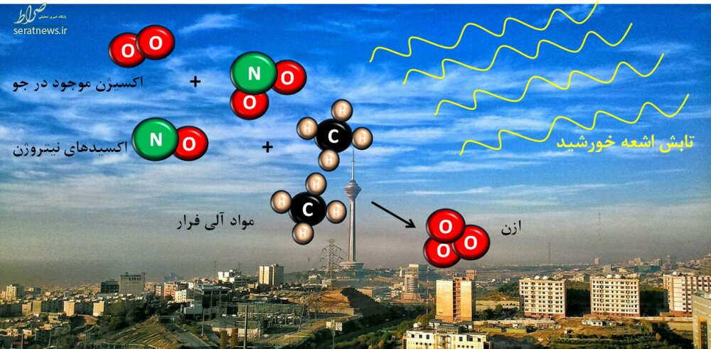 علت اصلی آلودگی هوای پایتخت