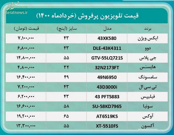 تلویزیون‌ های پرطرفدار 