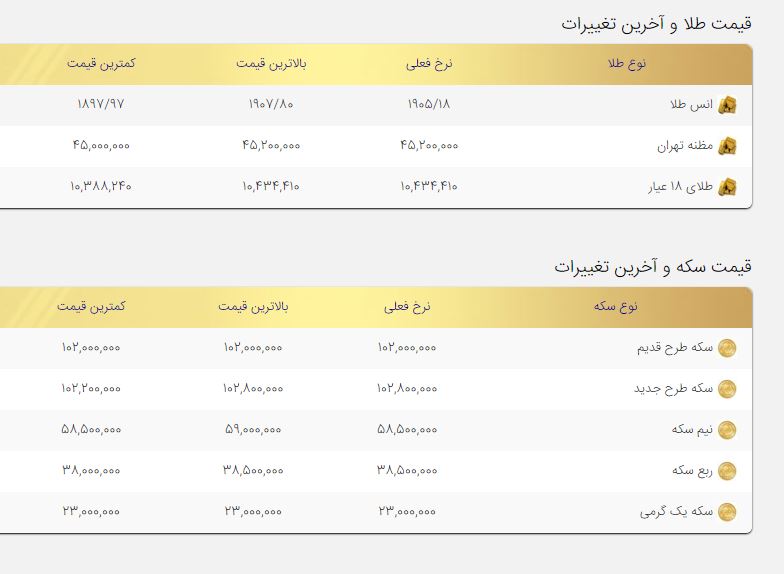 جدول/ قیمت طلا امروز پنجم خرداد ۱۴۰۰