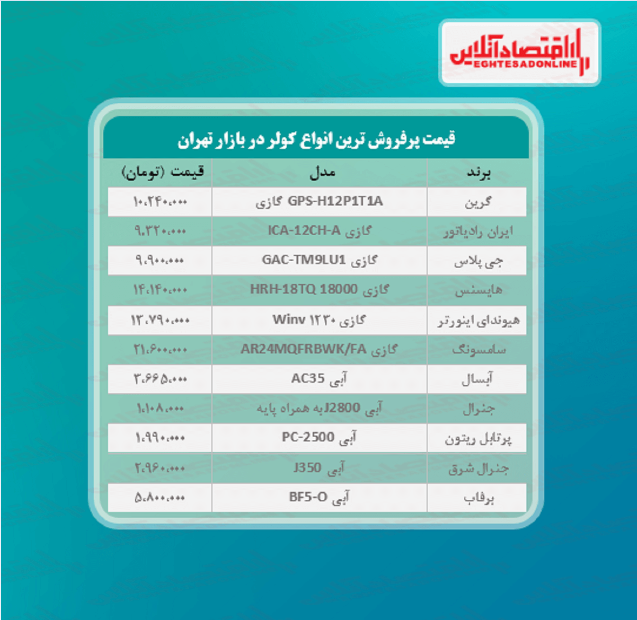 آخرین قیمت کولر آبی در بازار + جدول