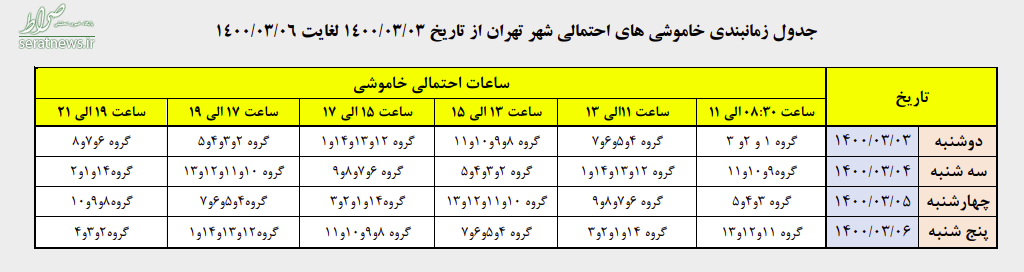  قطع برق