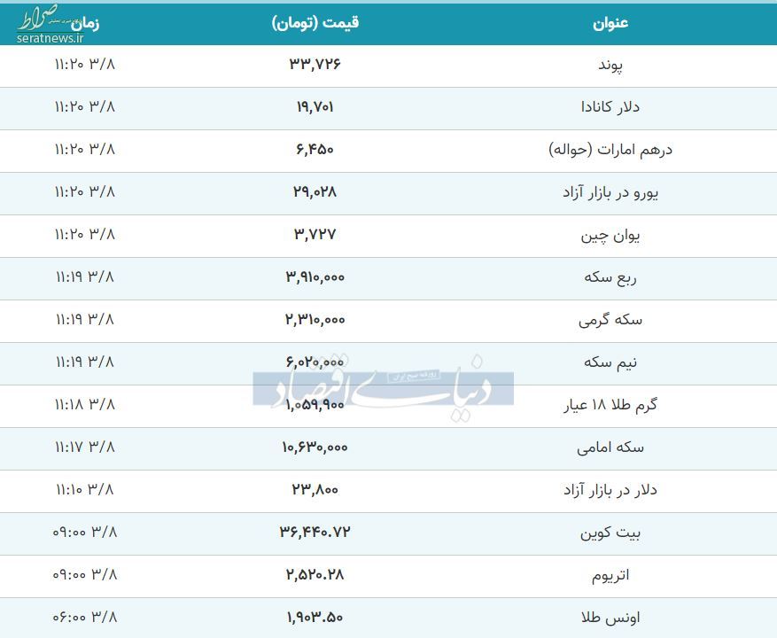 قیمت طلا سکه دلار 