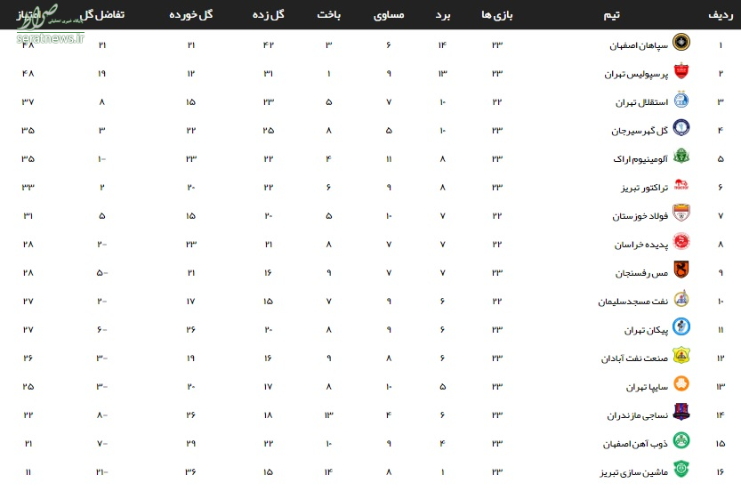 جدول لیگ برتر فوتبال